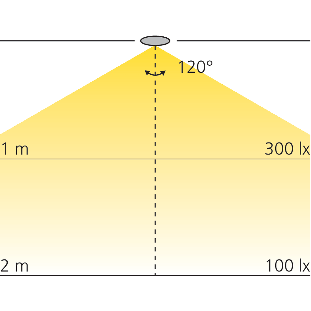 Plafonnier LED rond à encastrer