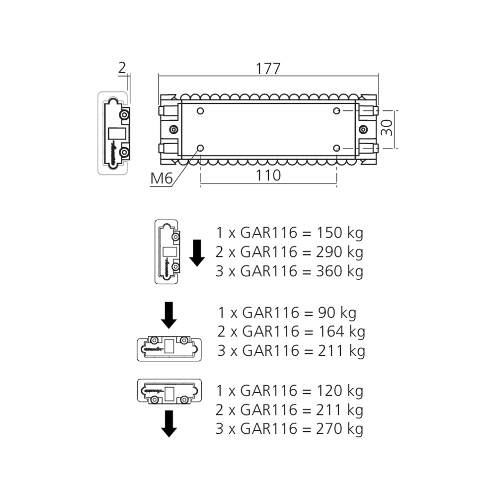 Garniture pour guidage linéaire 360 kg