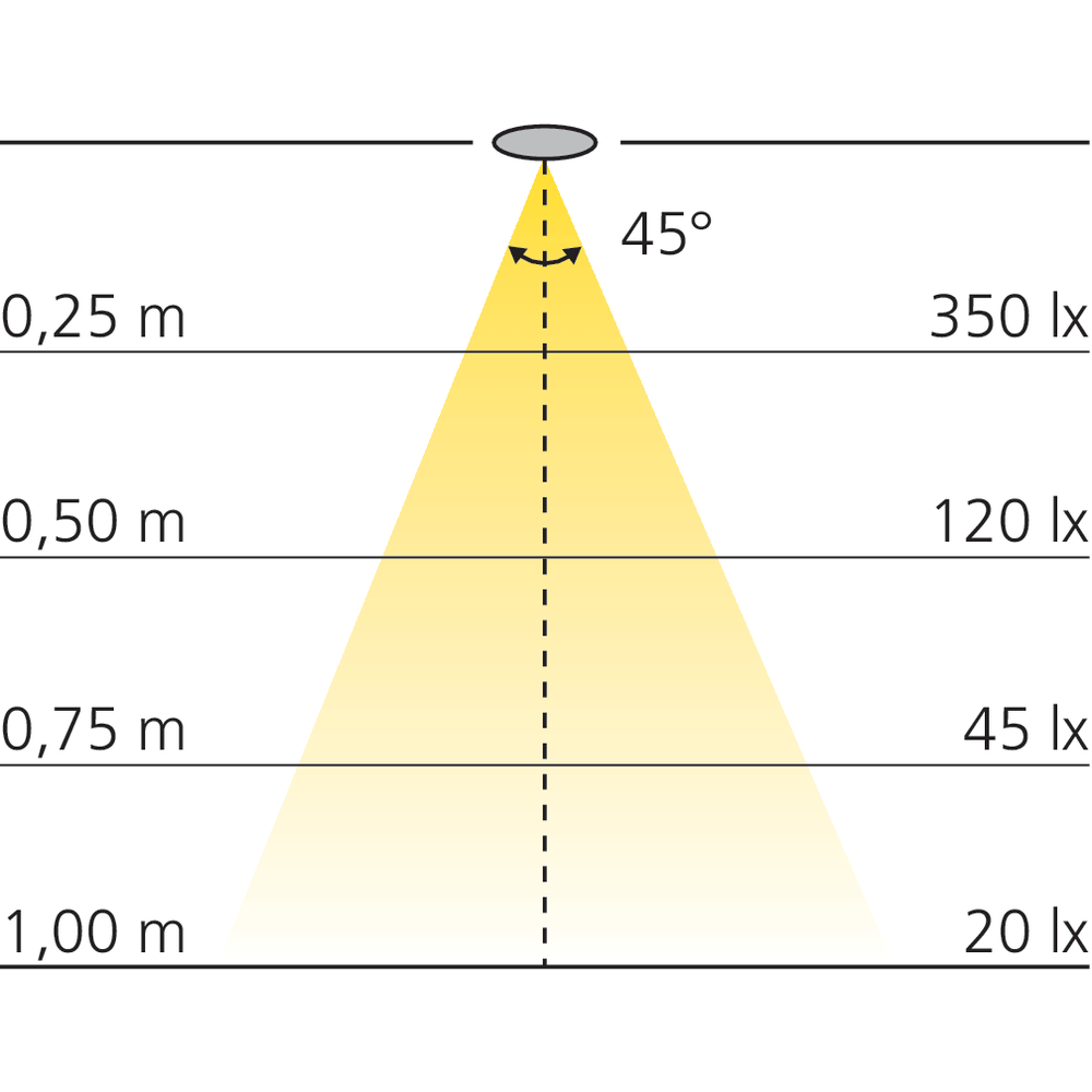 Spot carré sur flexible Flexi