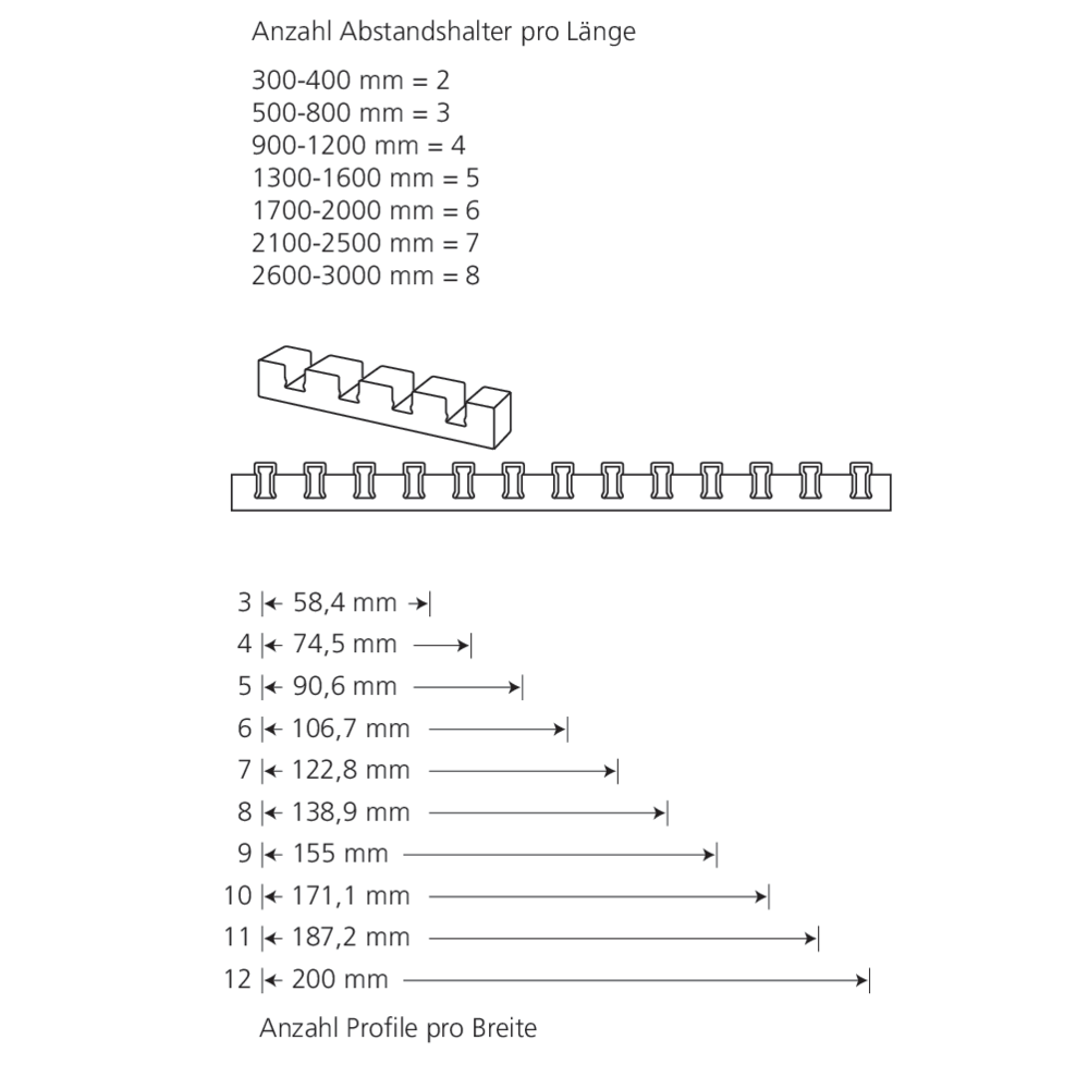 Entretoise pour grille cache-radiateur