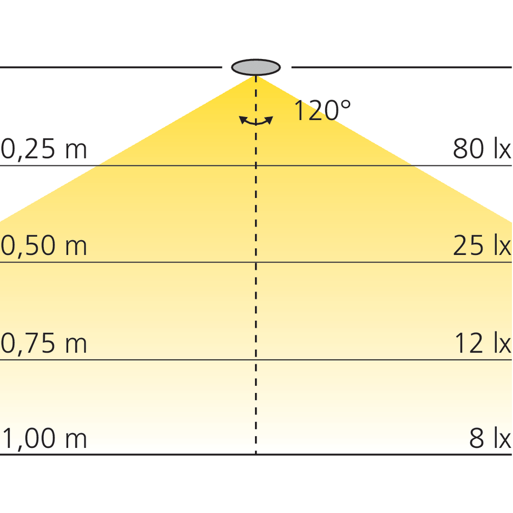 Luminaire Easy