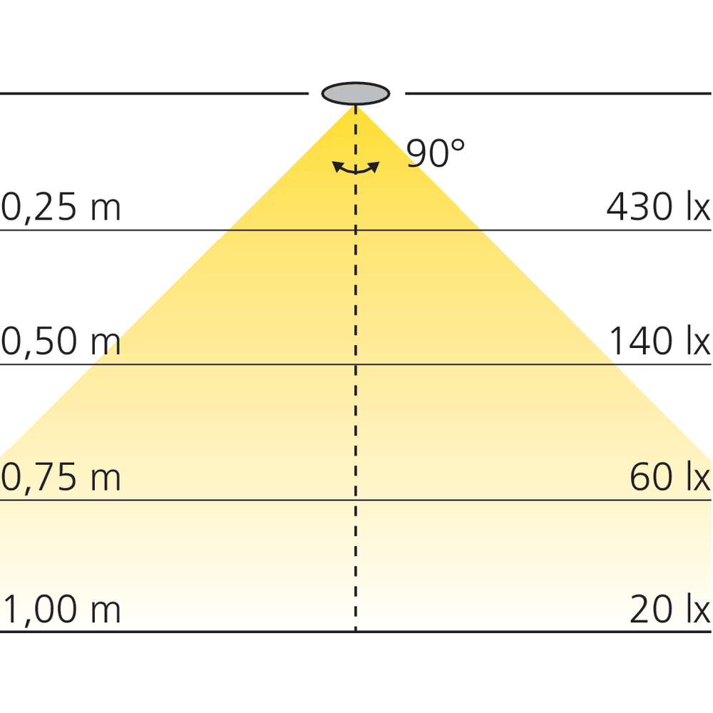 Tube de penderie LED 12 V