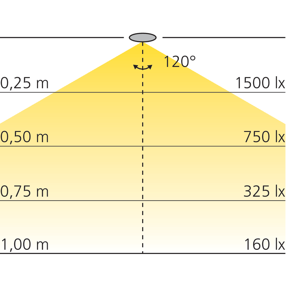Spot LED rectangulaire en applique 12 V
