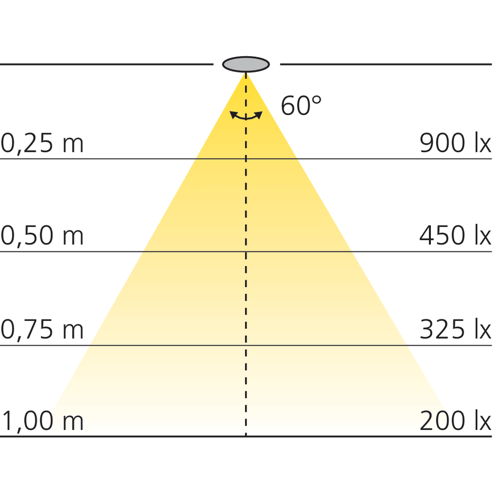 Kit 3 spots LED rectangulaires en applique 12 V