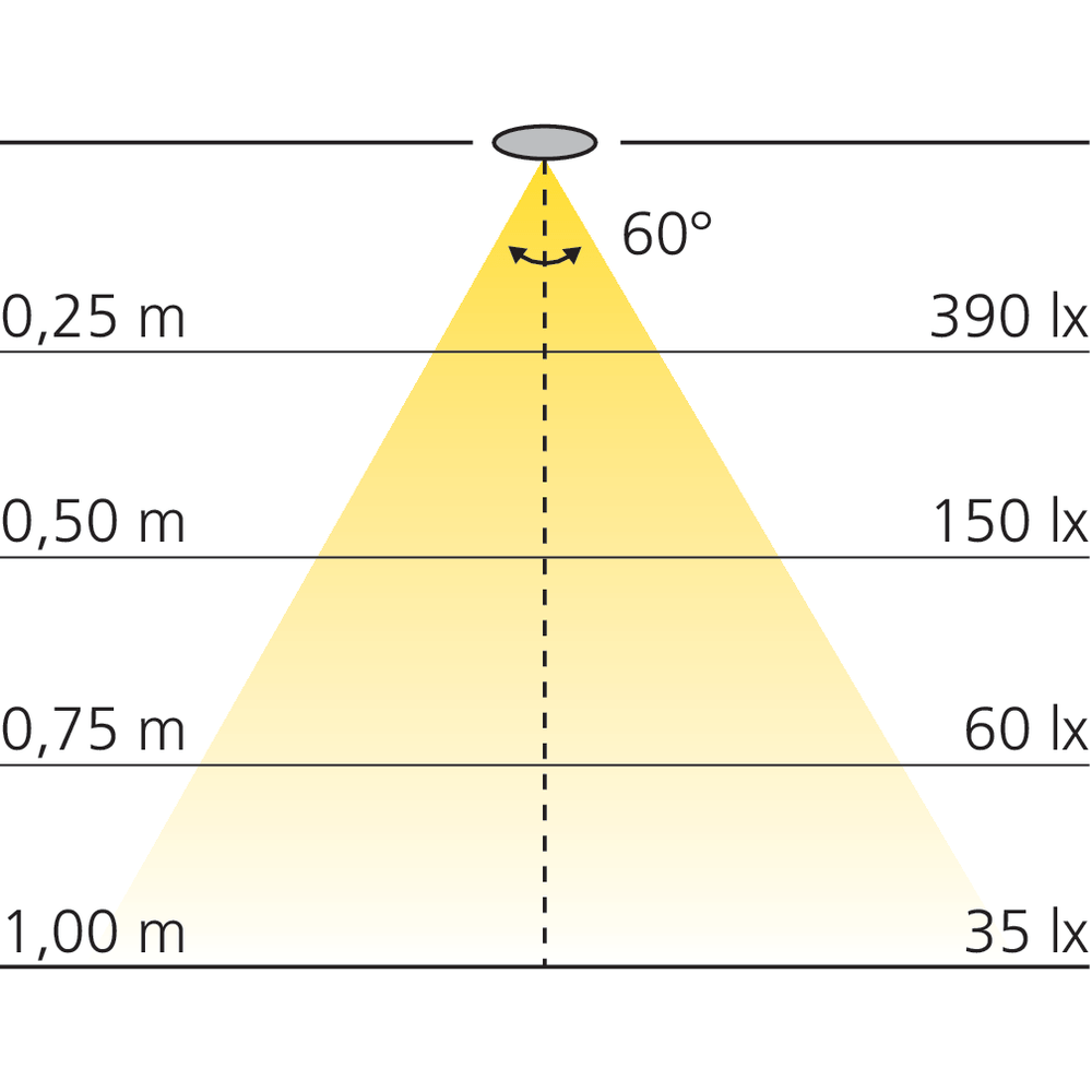 Spot rond sur flexible Flexi