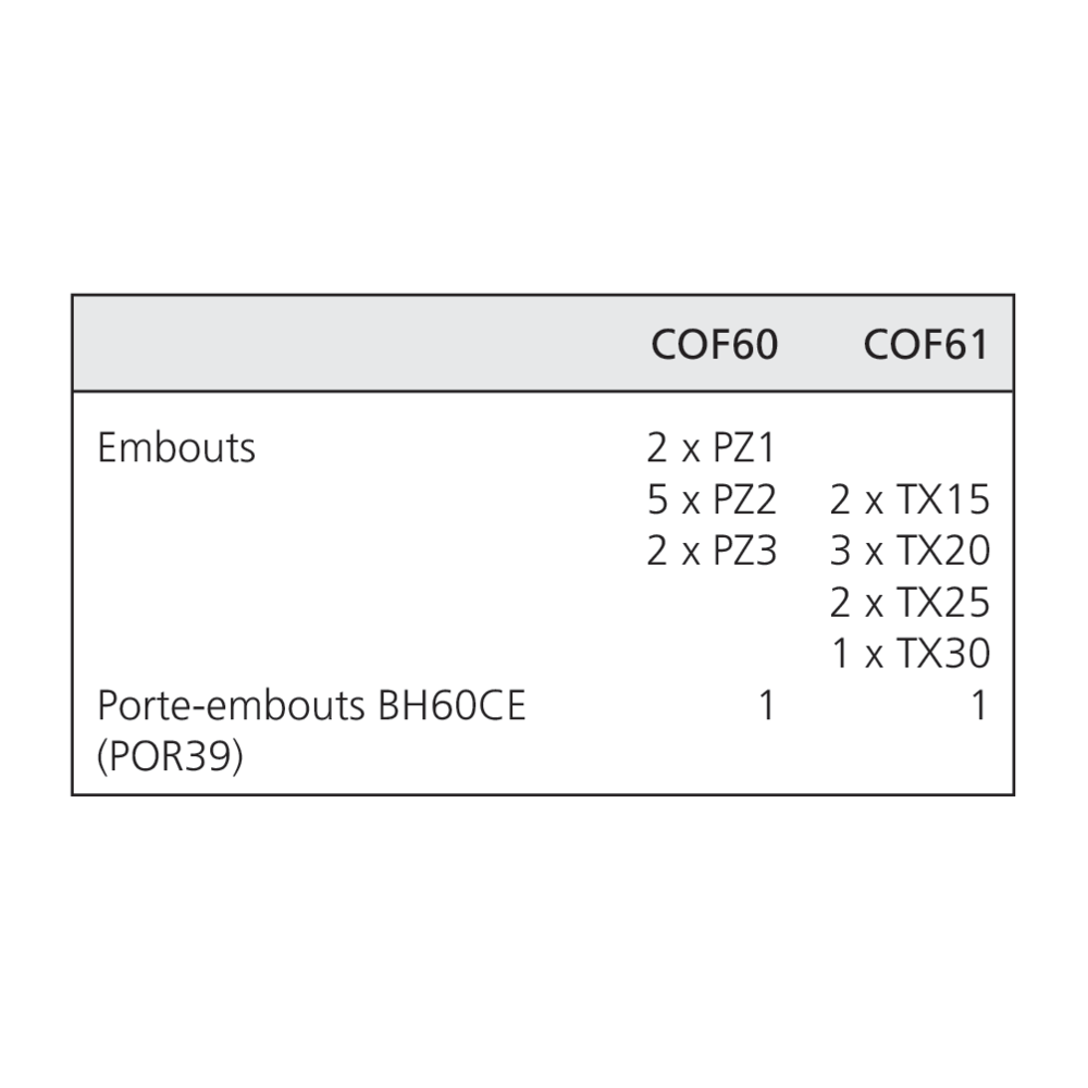 Coffret embouts