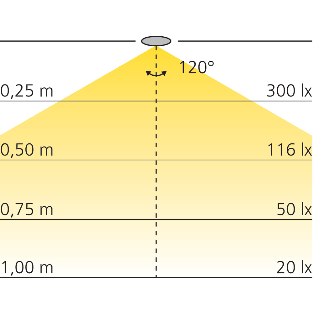 Bande LED IP20 8 mm 30 LEDs/m