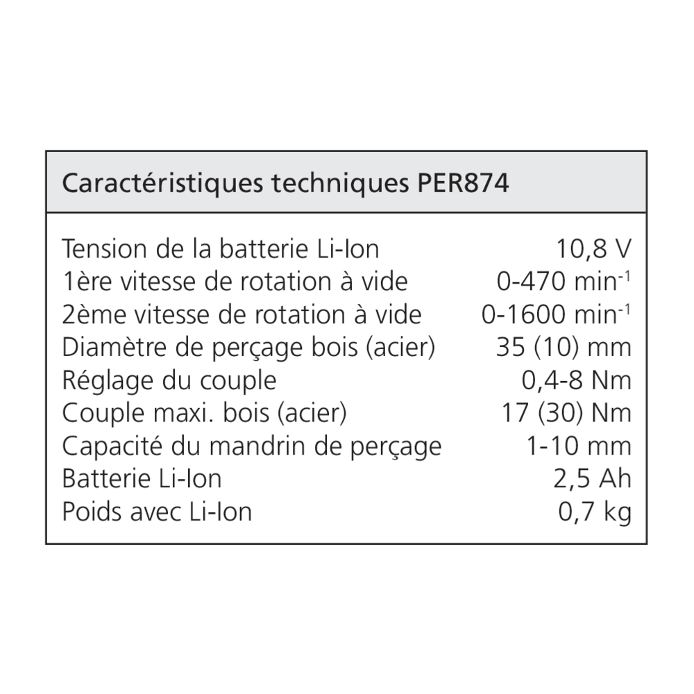 Perceuse-visseuse sans fil TXS12 Set