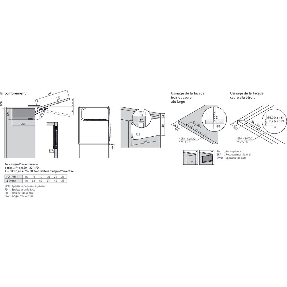 Réservoirs de force AVENTOS HKi semi-encastré