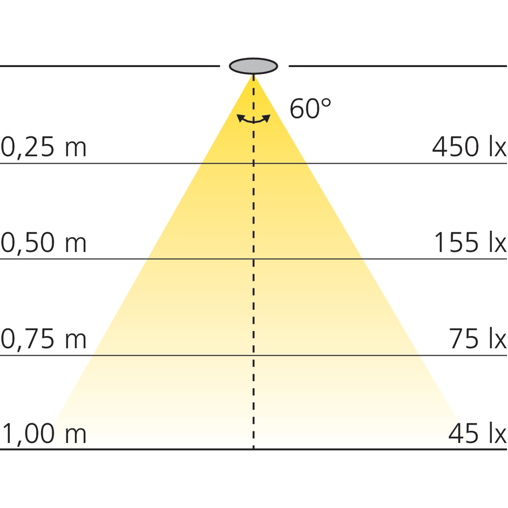 Tube de penderie LED 12 V recoupable