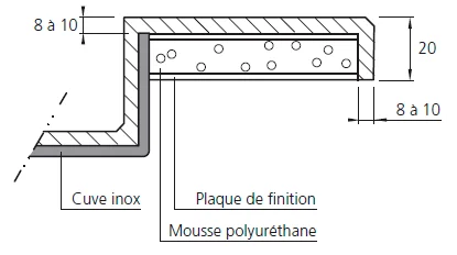 ceramique-vasque_schema-retombee-2