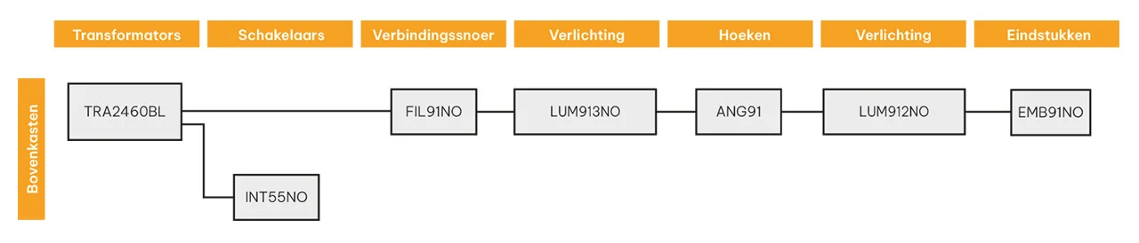 Schema van de samenstelling van de bedrade verlichtingskit voor de bovenkasten van de keuken