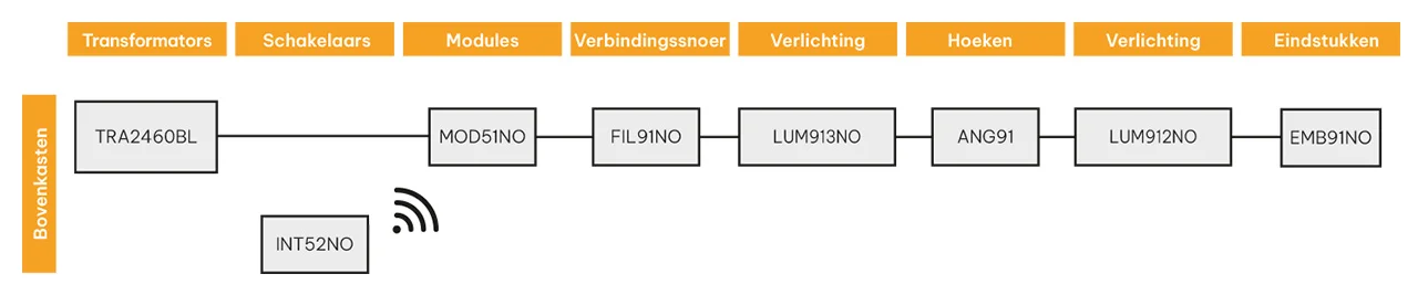 Schema van de samenstelling van de draadloze verlichtingskit voor de bovenkasten van de keuken