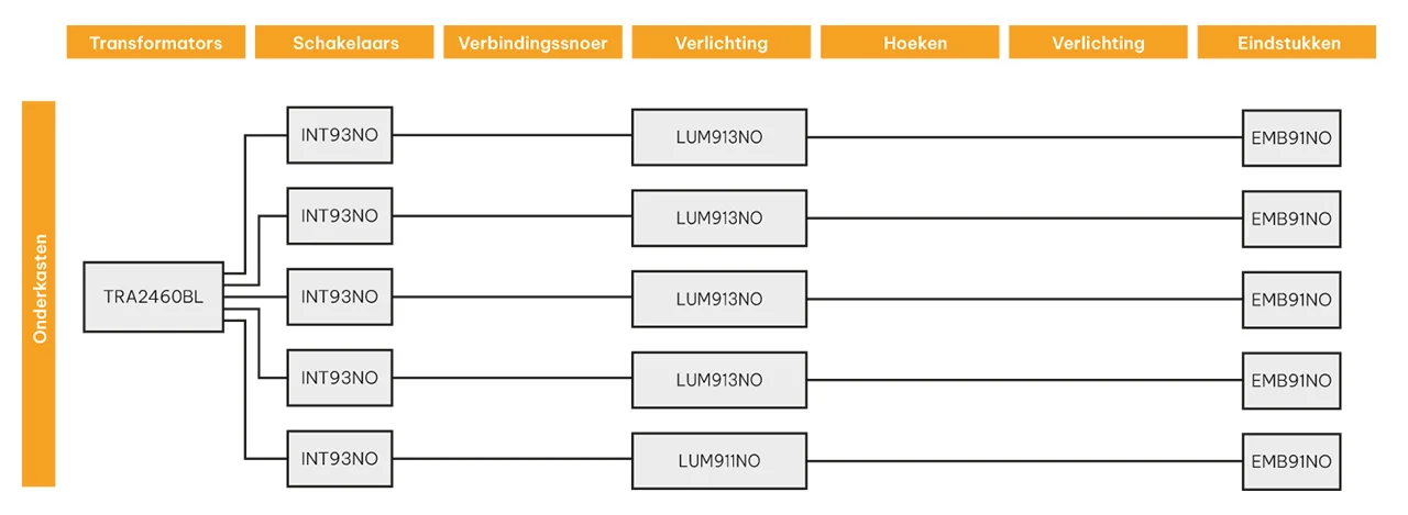 Schema van de samenstelling van de bedrade verlichtingskit voor de onderkasten van de keuken