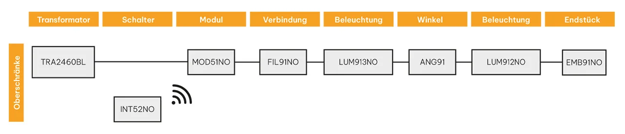 Schaltplan des kabellosen Beleuchtungssets für Küchenoberschränke