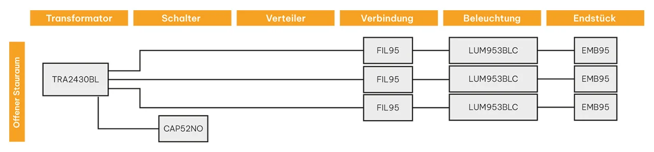 Schaltplan des kabelgebundenen Beleuchtungssets für den offenen Stauraum