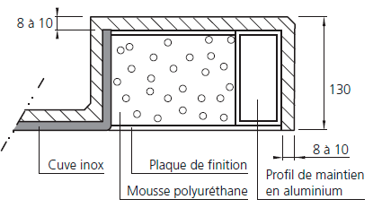 ceramique-vasque_schema-retombee-1