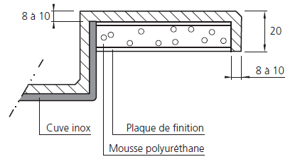ceramique-vasque_schema-retombee-2